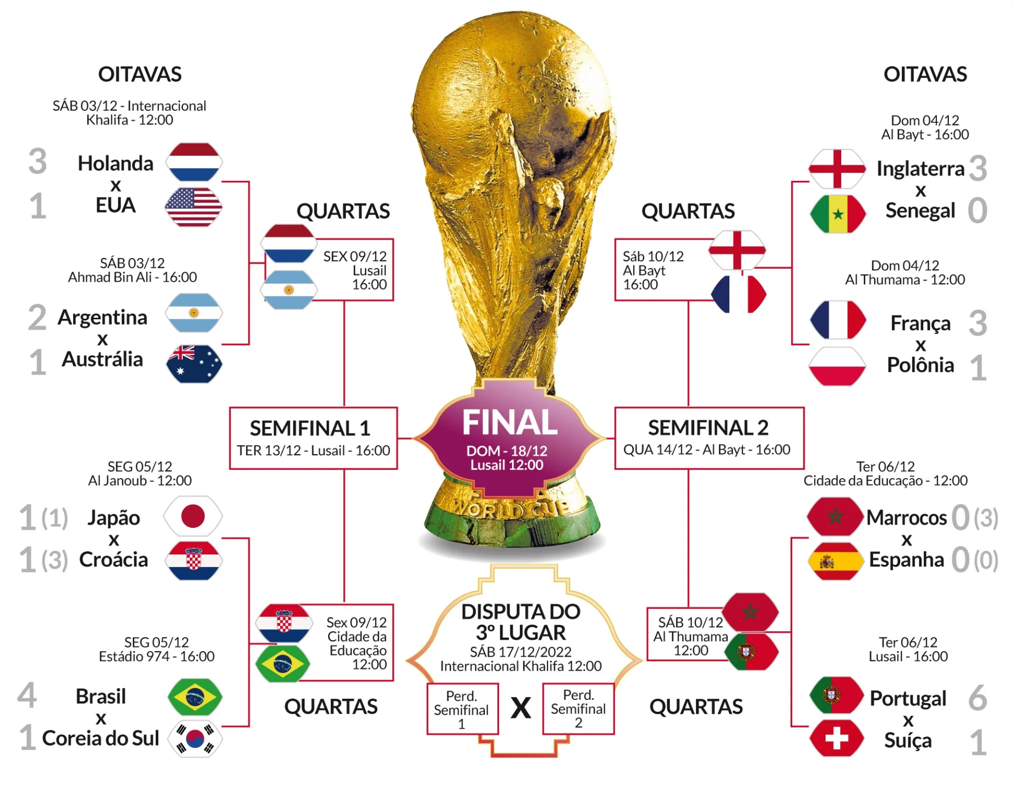 chaveamento_copa-20697098